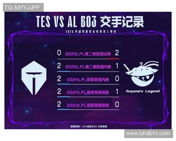 TES逆袭之路：深度分析英雄联盟赛场上的反击策略与战术调整